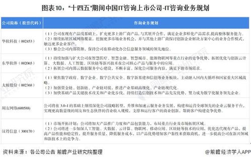 2021年中國IT咨詢行業(yè)上市公司全方位對比 業(yè)務(wù)布局、業(yè)績表現(xiàn)與未來規(guī)劃深度解析
