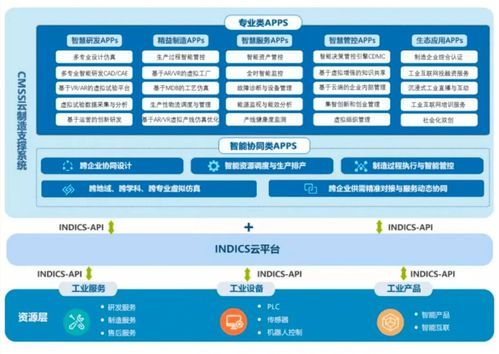石景山區工業互聯網企業入選北京市首批“專精特新”企業，深耕網絡與信息安全軟件開發領域